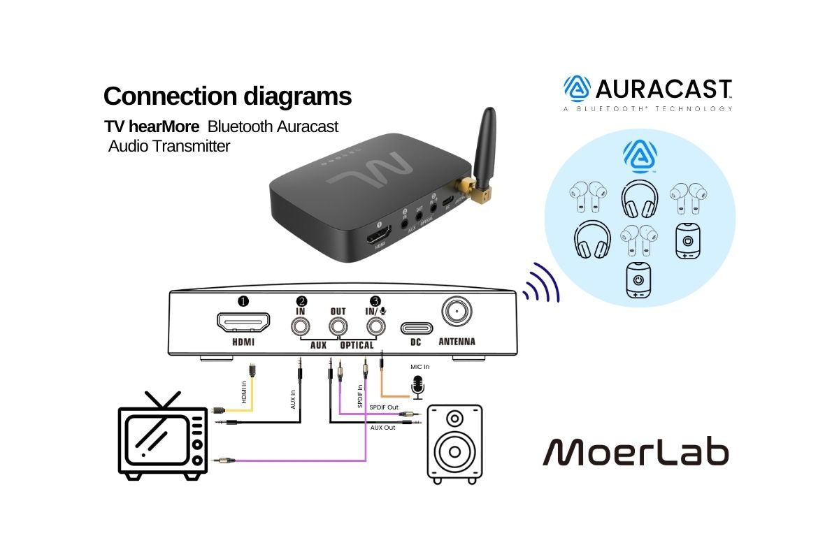 Audio Wireless Broadcast with Bluetooth Auracast technology – MOOR ...