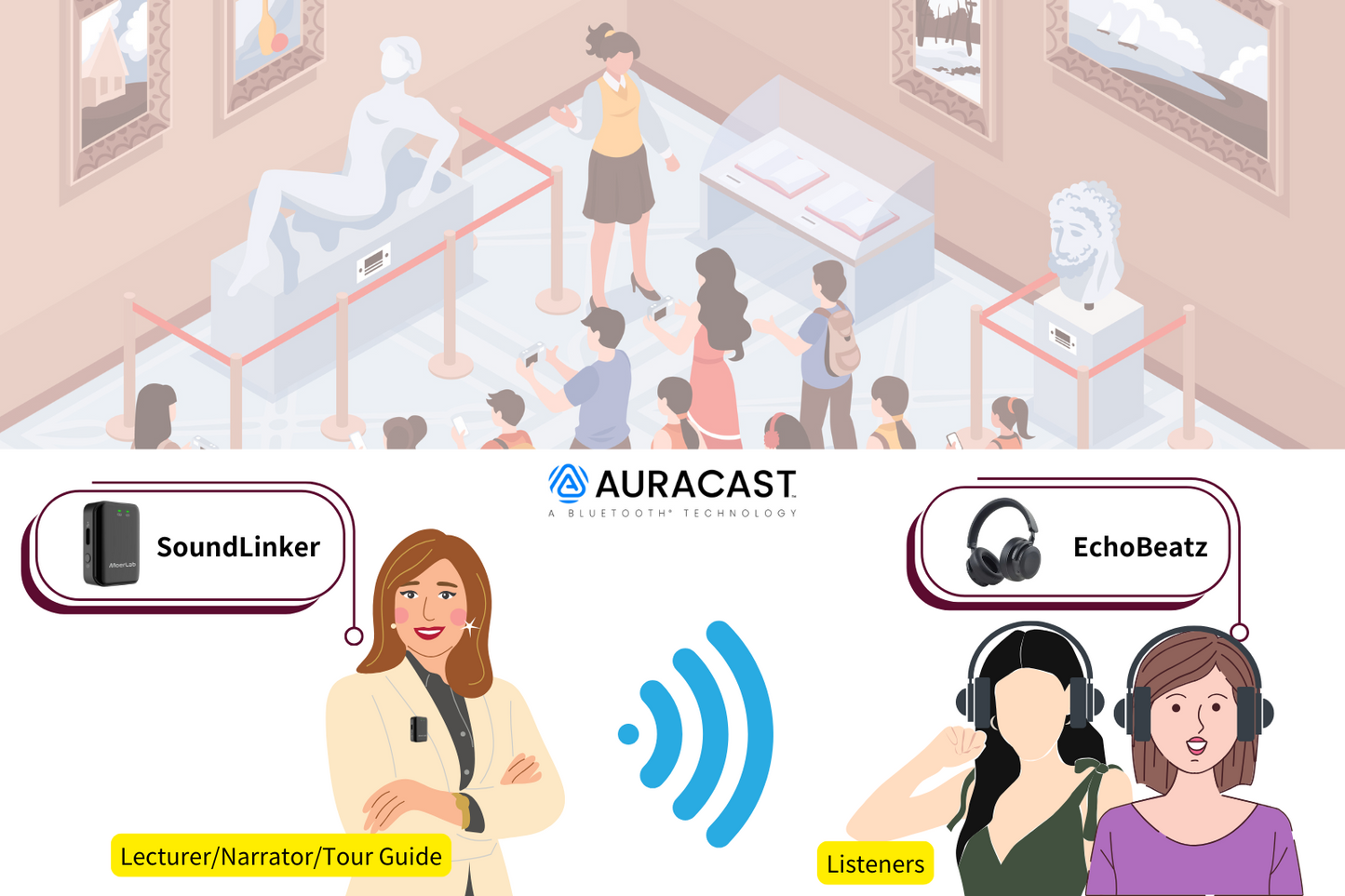 MoerLab® Auracast™ Solution Bundle: 1 SoundLinker™ Transmitter & 2 EchoBeatz™ Headphones