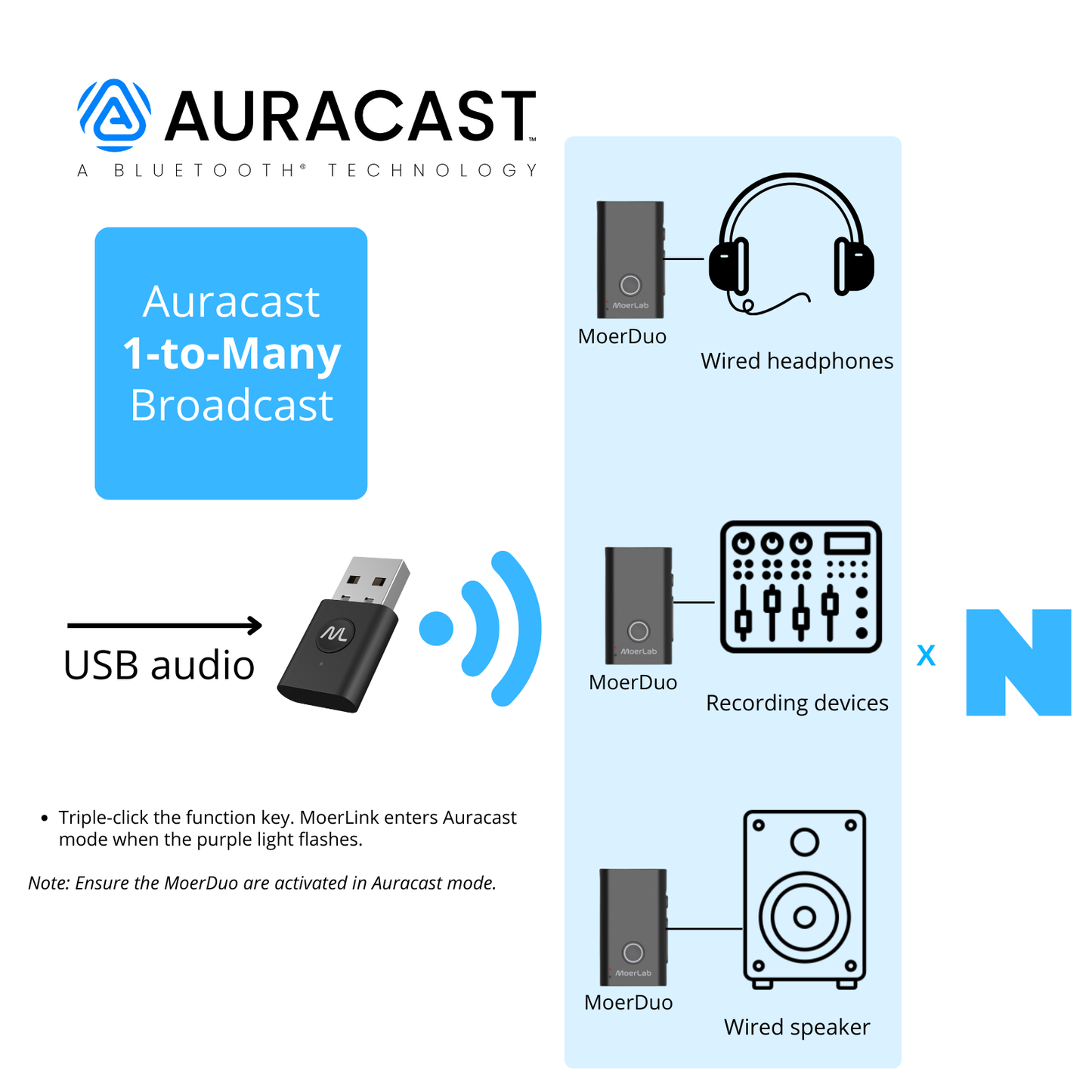 MoerLink™Auracast™ Audio Transmitter