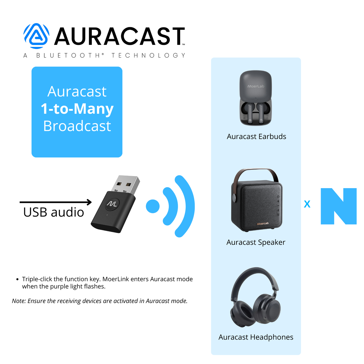 MoerLink™Auracast™ Audio Transmitter