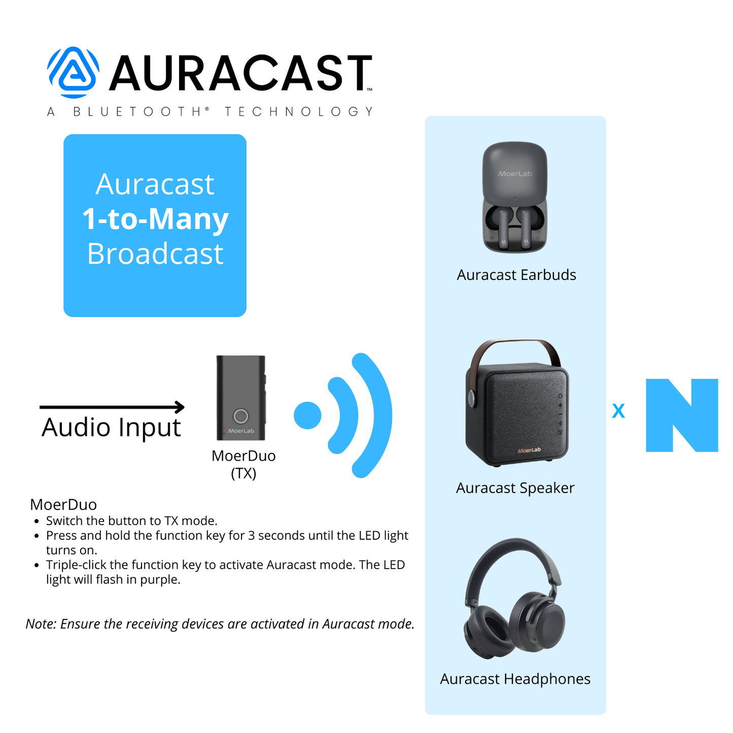 MoerLab® Auracast™ Solution Bundle : 1 MoerDuo™ Transceiver & 2 hearClear™ Earbuds