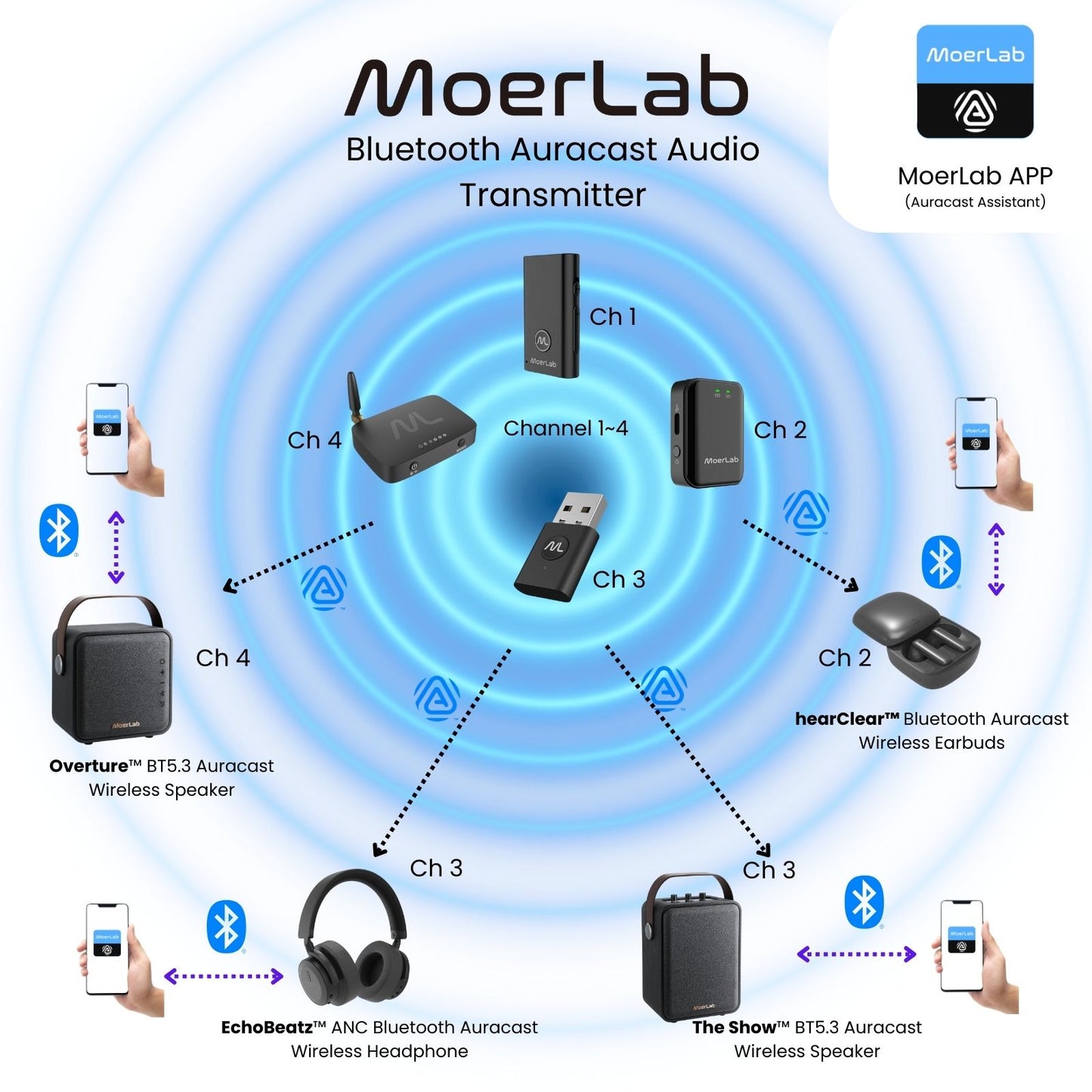 hearClear™ Bluetooth Auracast Wireless Earbuds
