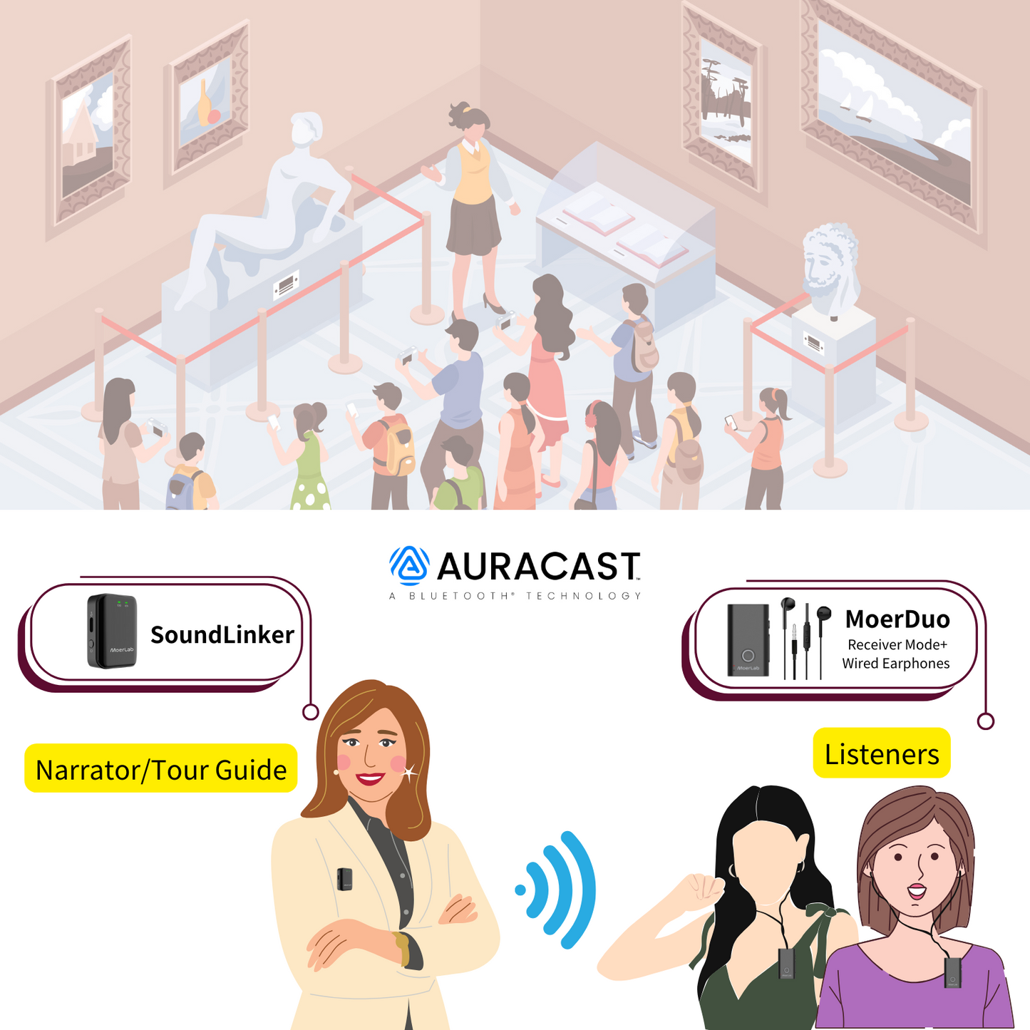 MoerLab® Auracast™ Solution Bundle: 1 SoundLinker™ Transmitter & 2 MoerDuo™ Transceiver